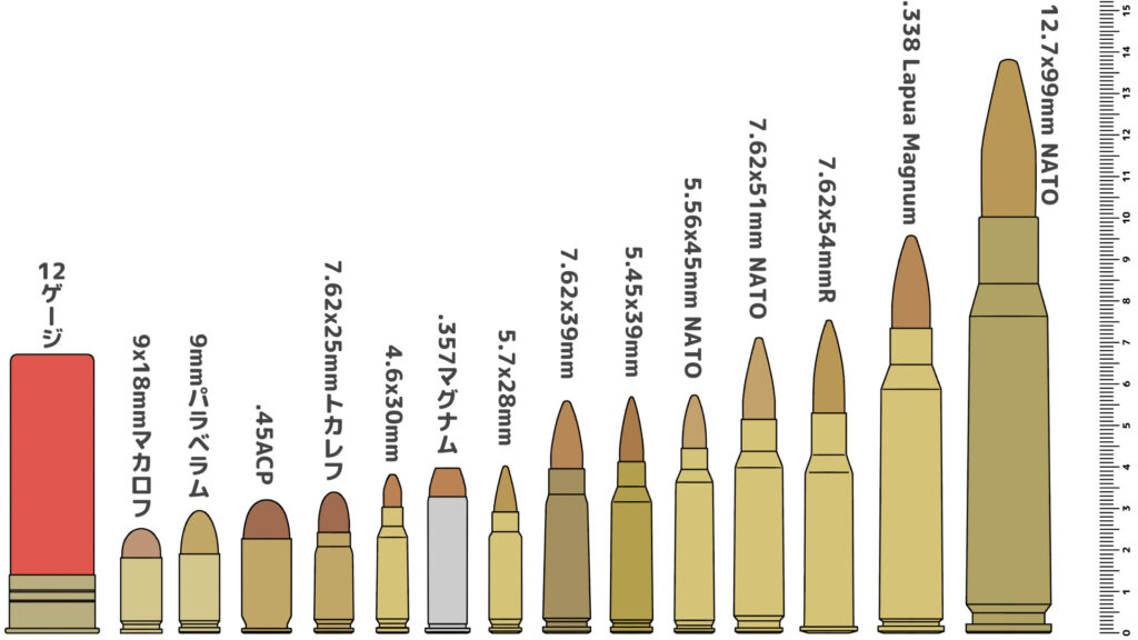 弾薬について知ろう