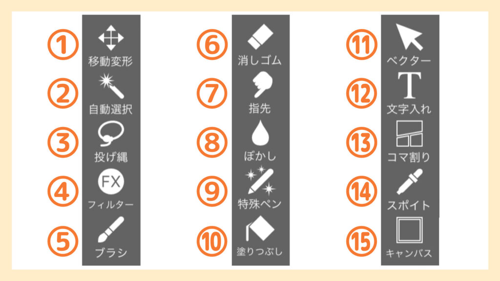 ツール選択ウィンドウ