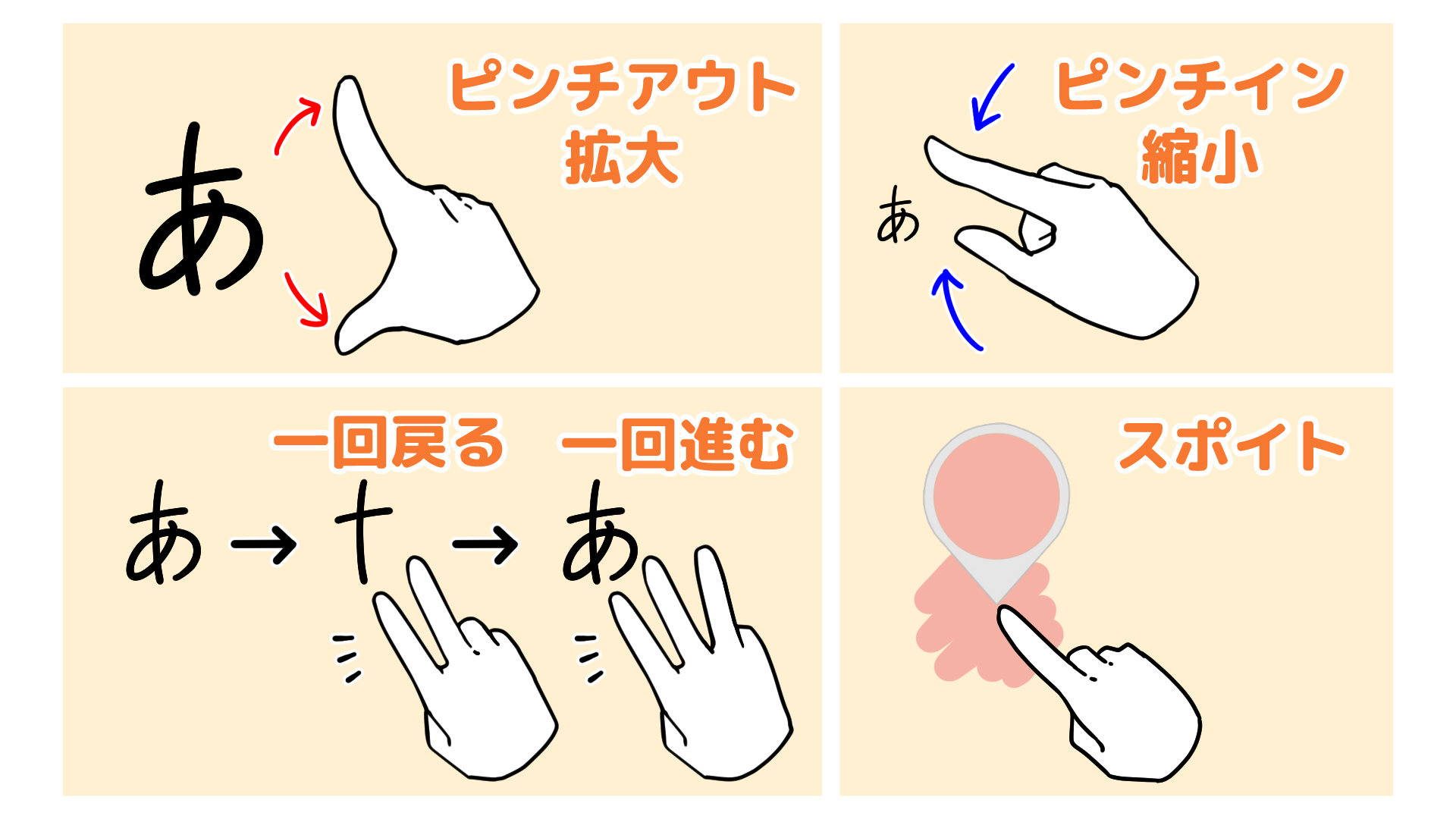 ジェスチャー