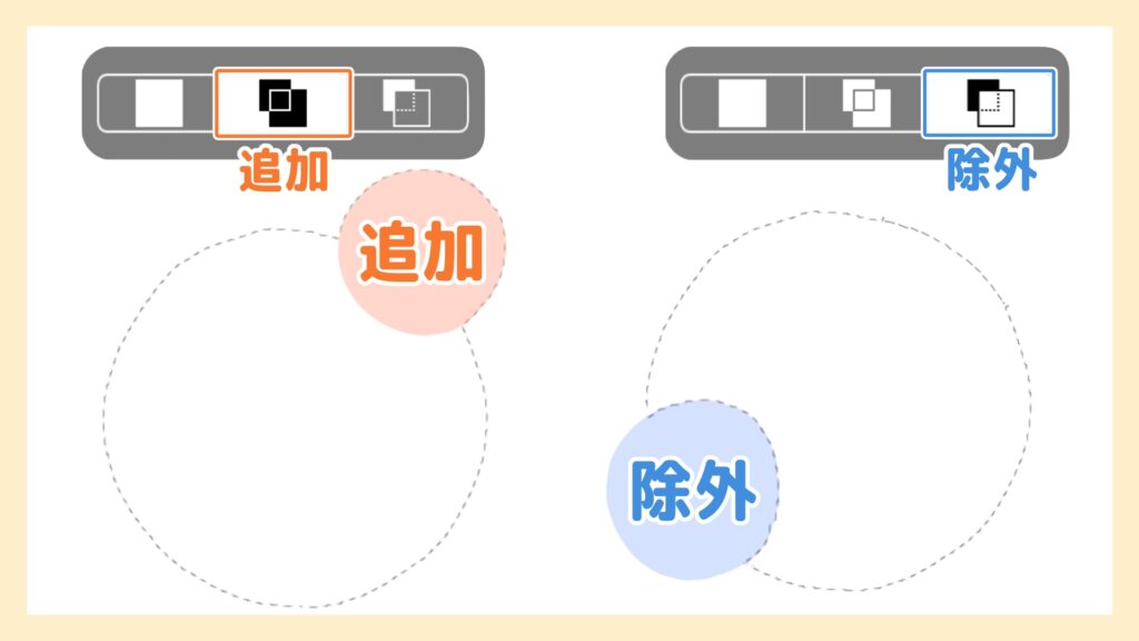 追加と除外