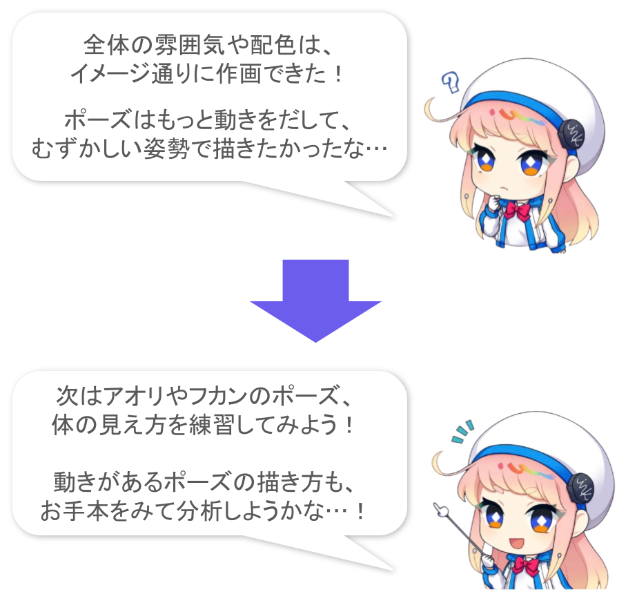 課題を見つける→練習