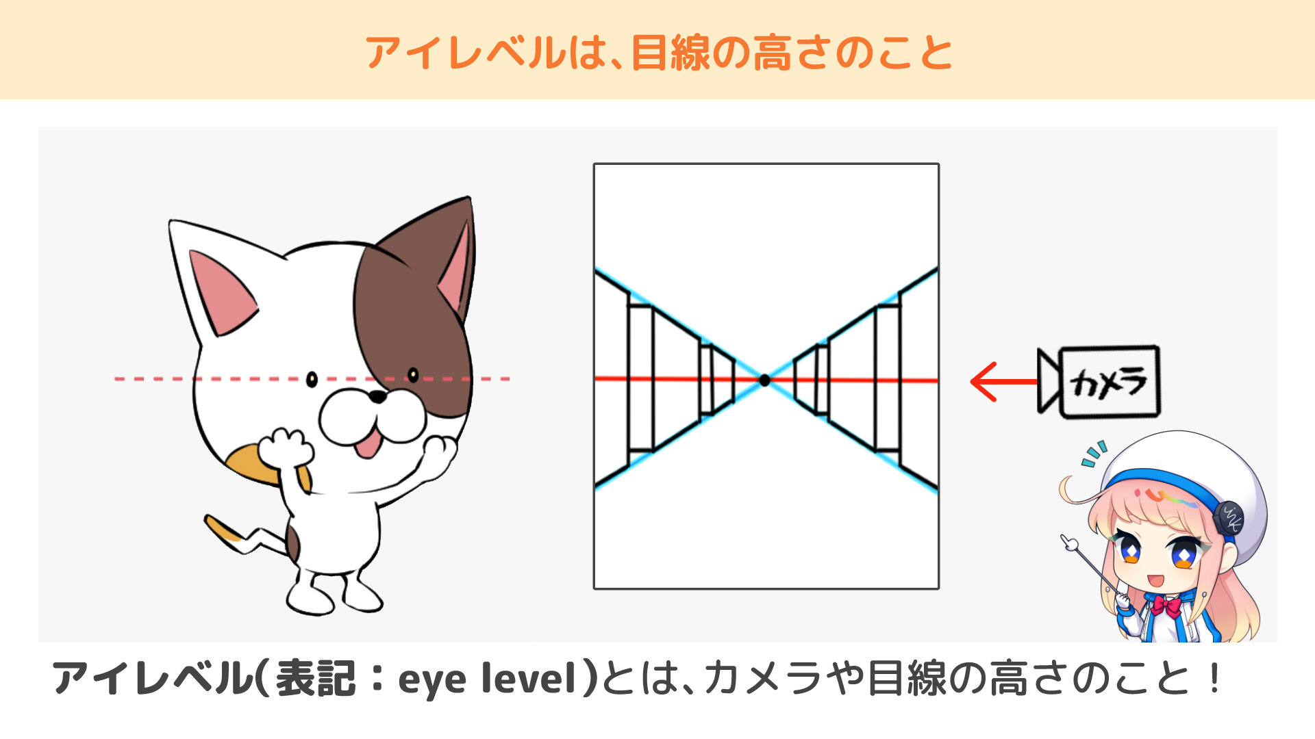 ①_アイレベルとは、カメラや目線の高さのこと