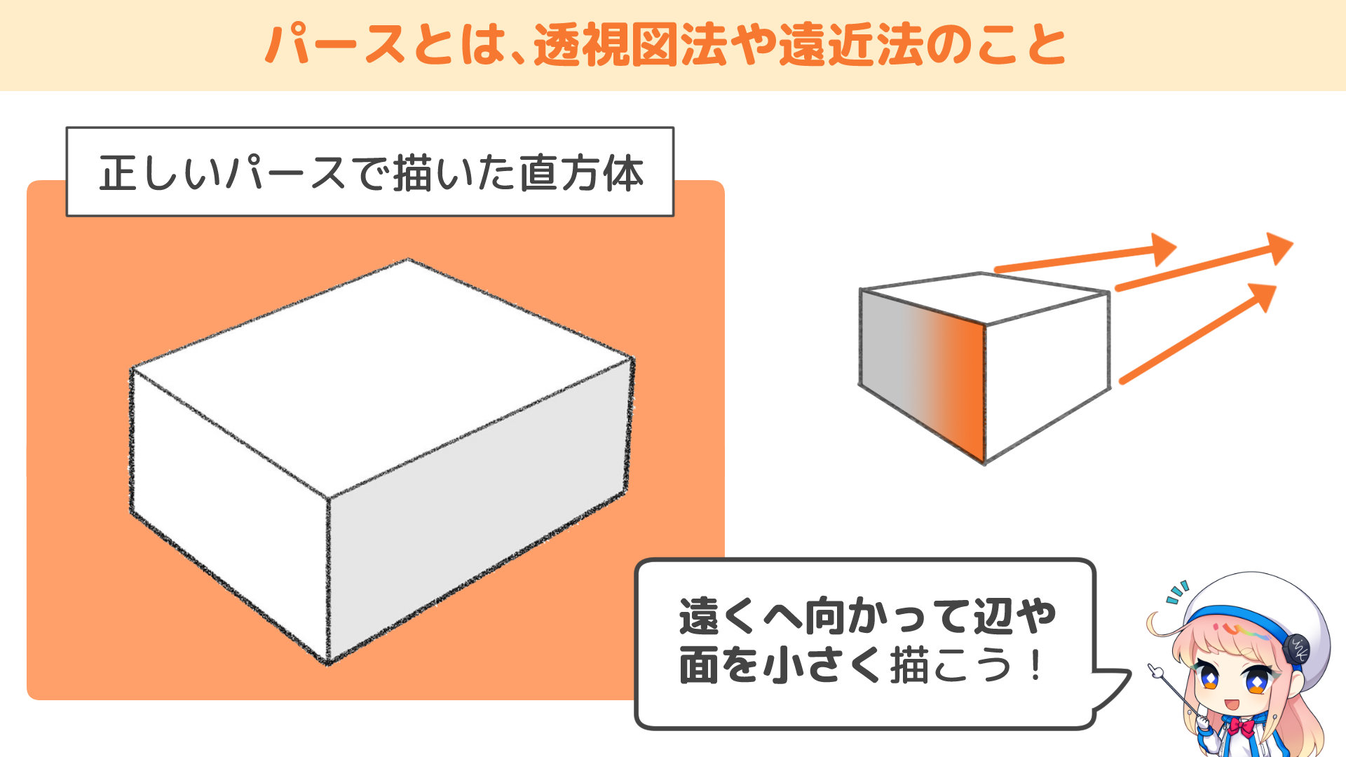 ①_パースとは、透視図法や遠近法のこと