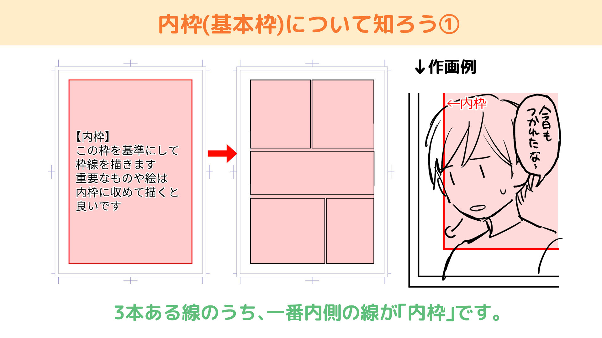 ②原稿用紙の使い方