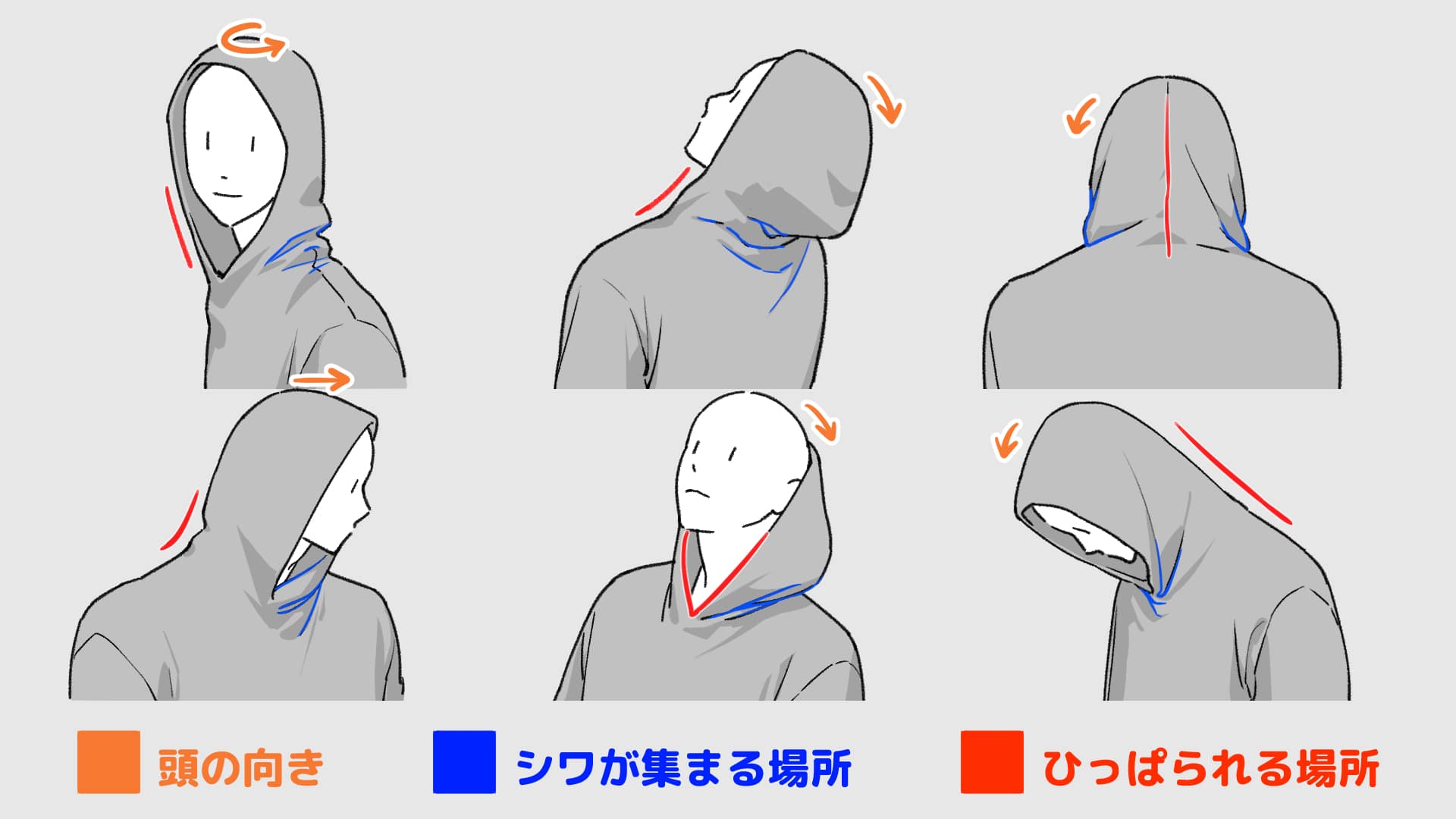 頭を動かした際のフードのシワの入り方