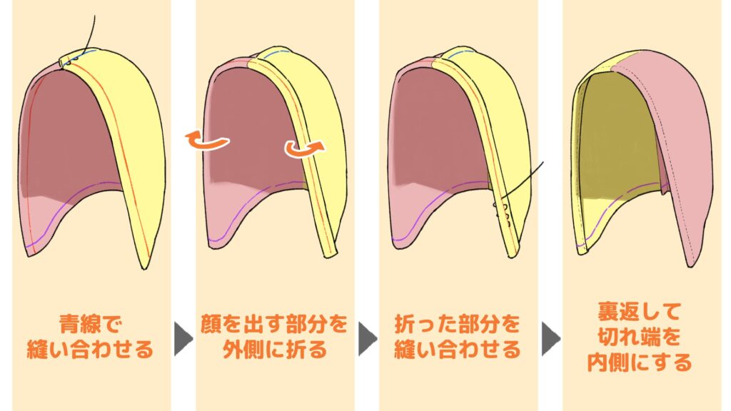 フードの構造