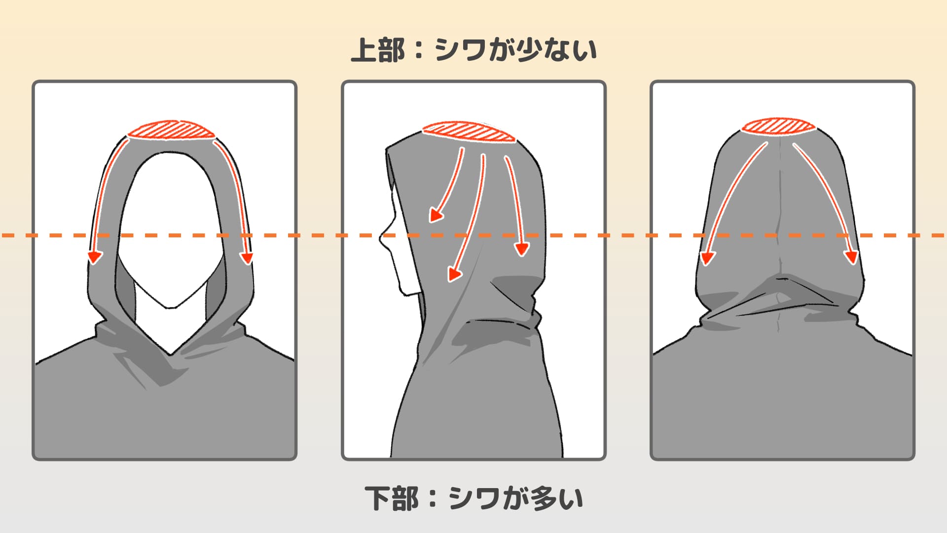 被ったフードのシワの入りかた