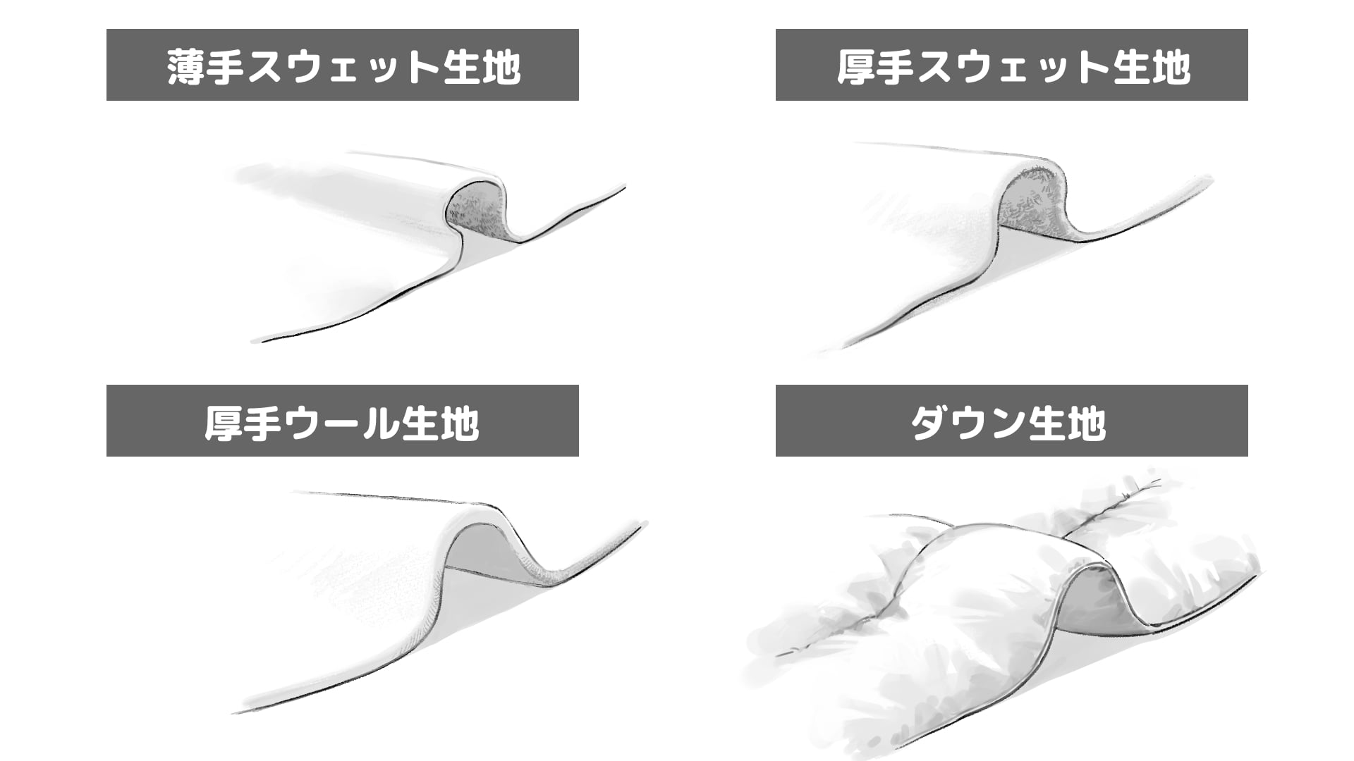 布の厚みでフードのシルエットやシワをかき分ける