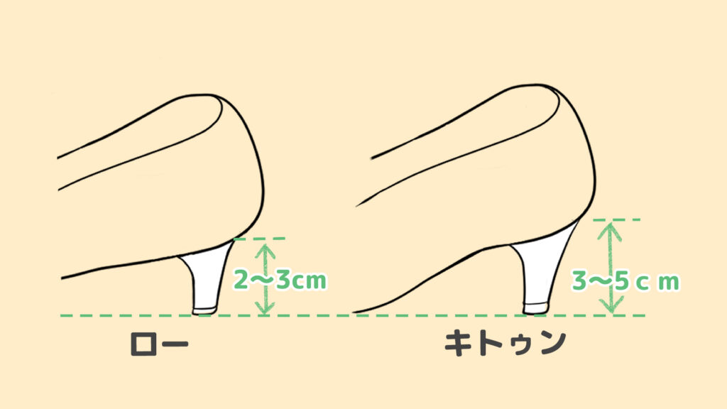 ヒールの高さ