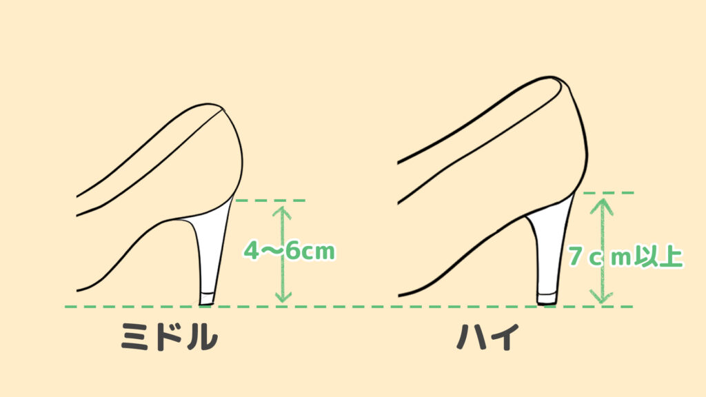 ヒールの高さ