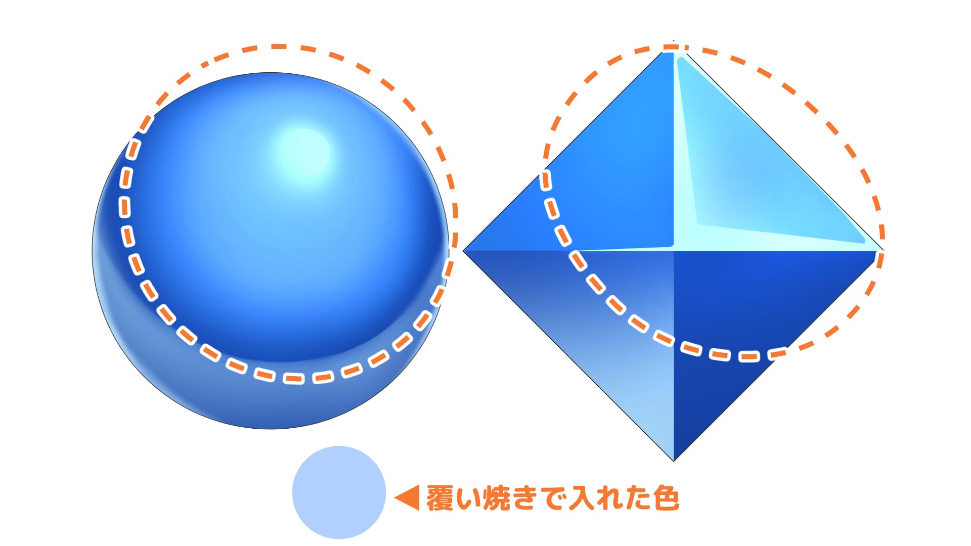 ⑥効果レイヤーで色味を調整しよう