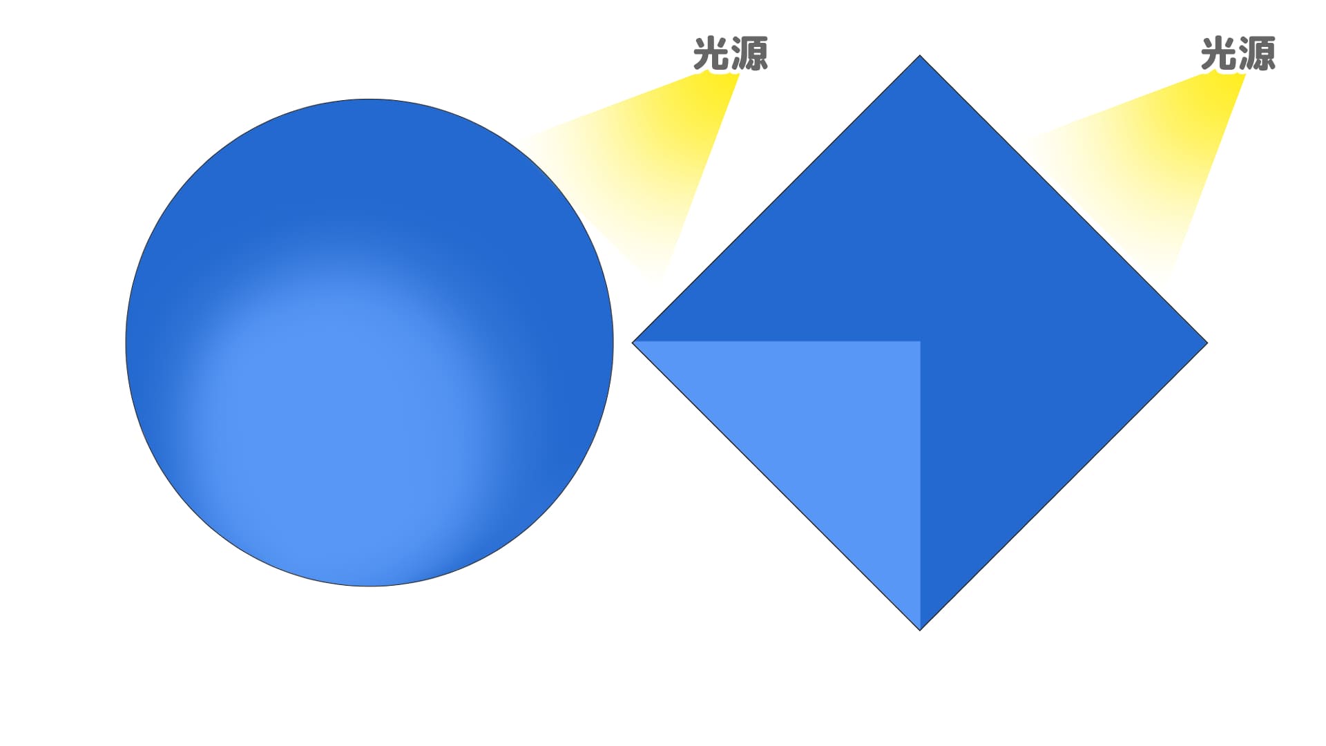 ②1影を入れよう
