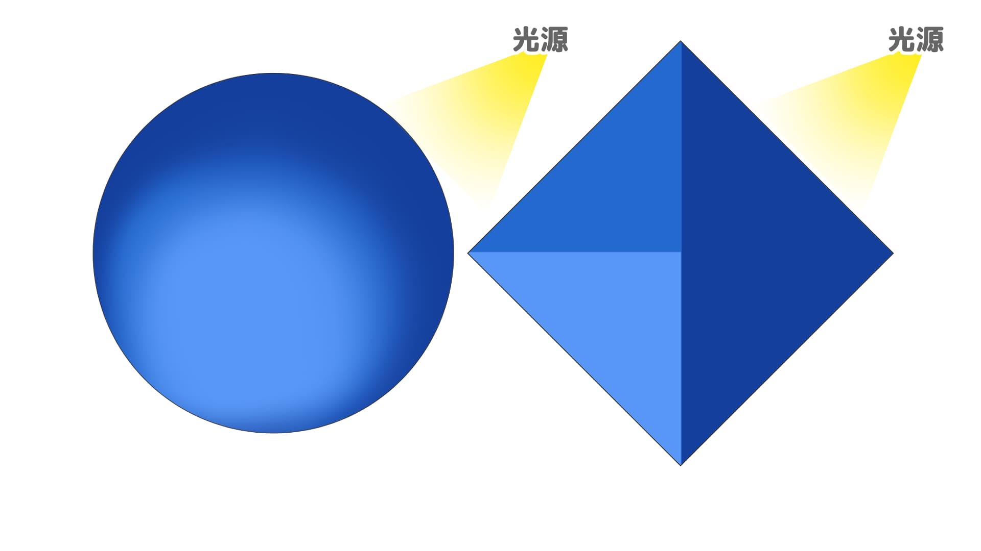 ③2影を入れよう