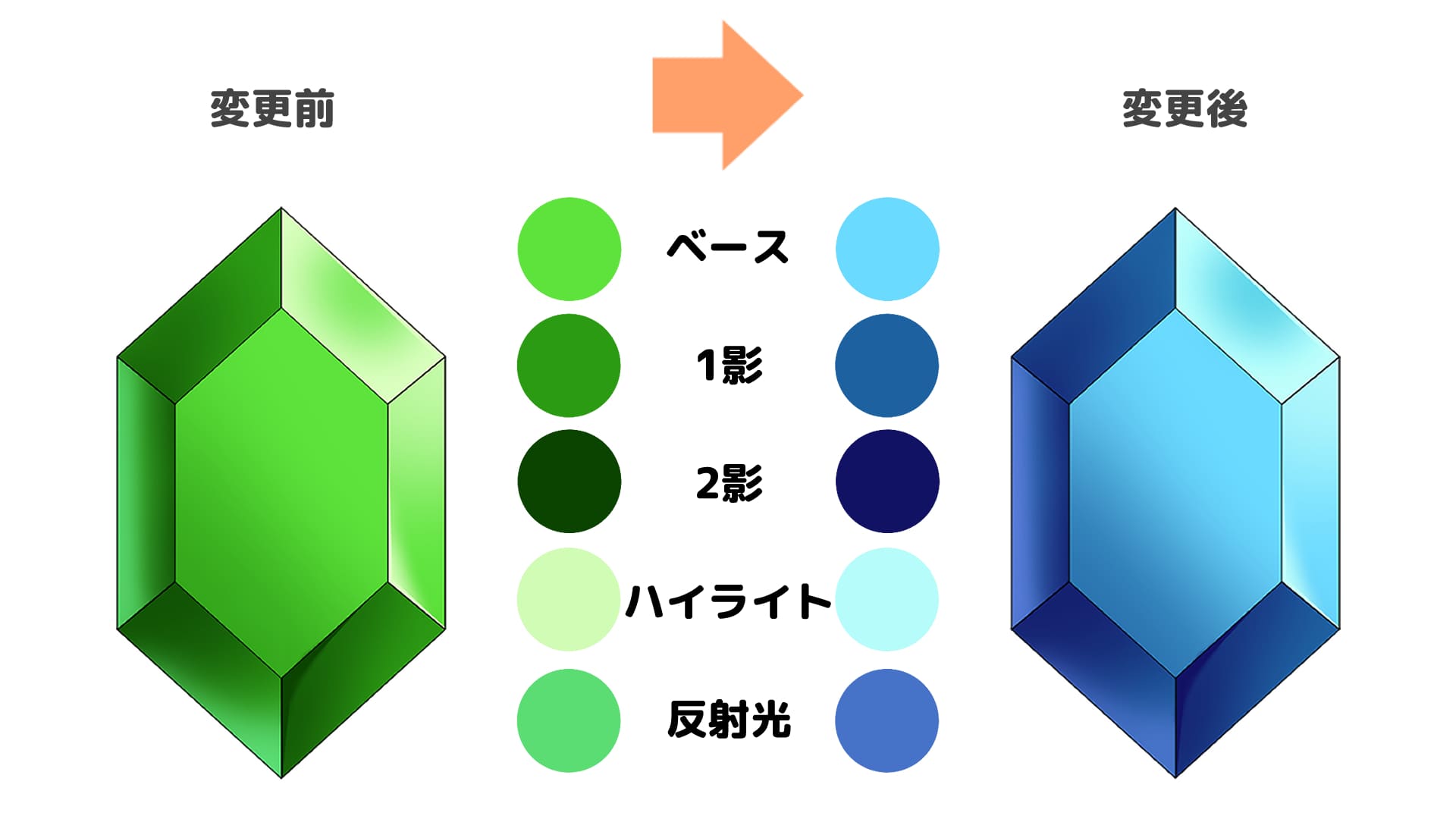 色調補正機能で色を変えよう