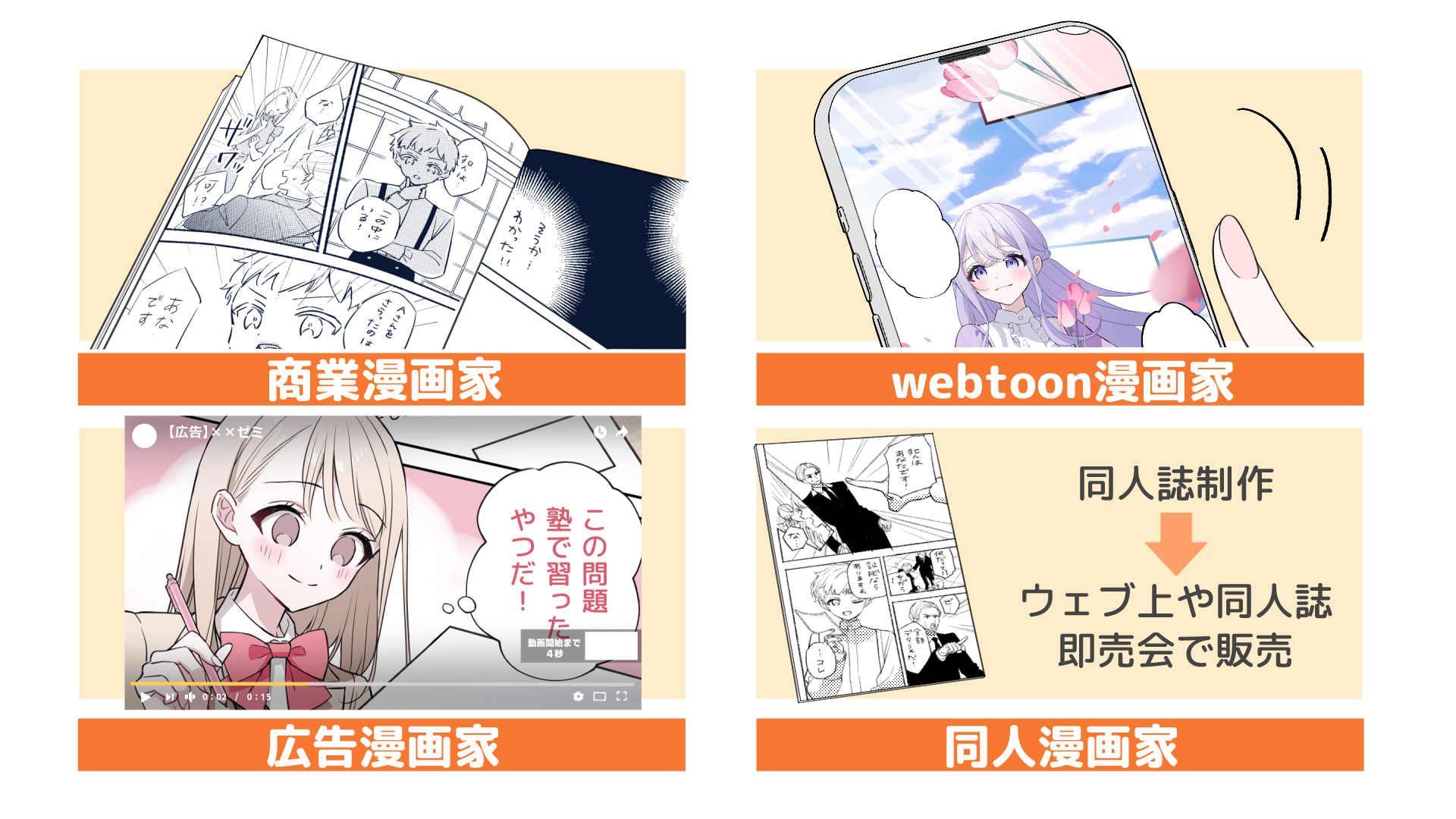 4つの漫画家の種類