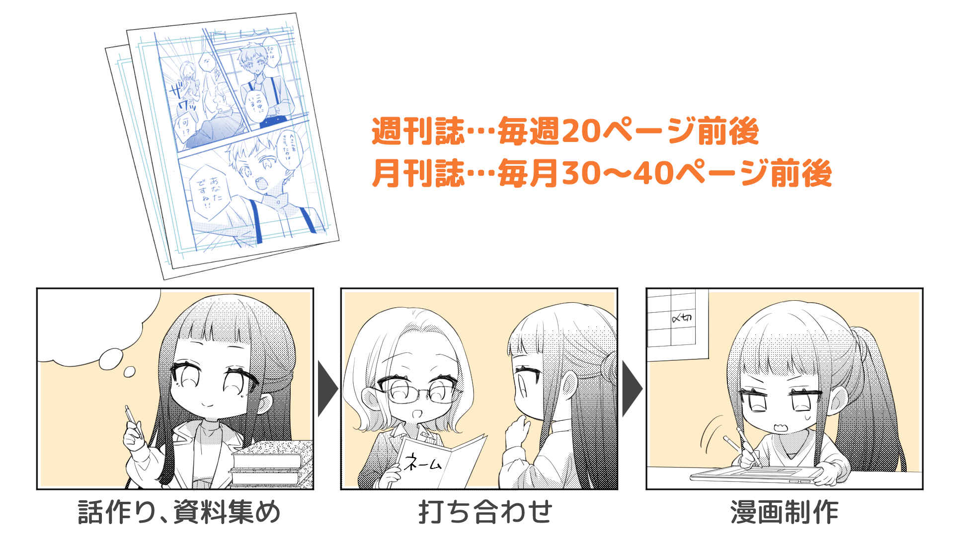 漫画雑誌の漫画家の仕事内容