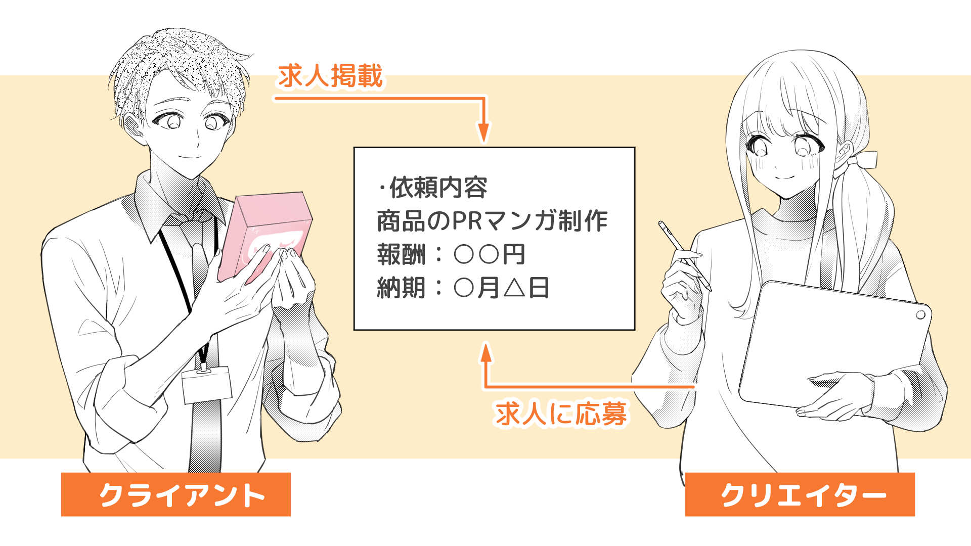 広告漫画家のデビューまでの流れ