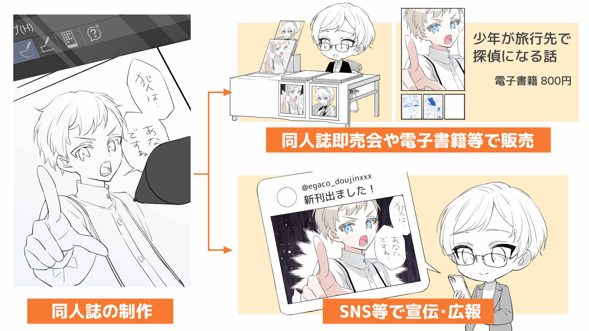 同人漫画家のデビューまでの流れ