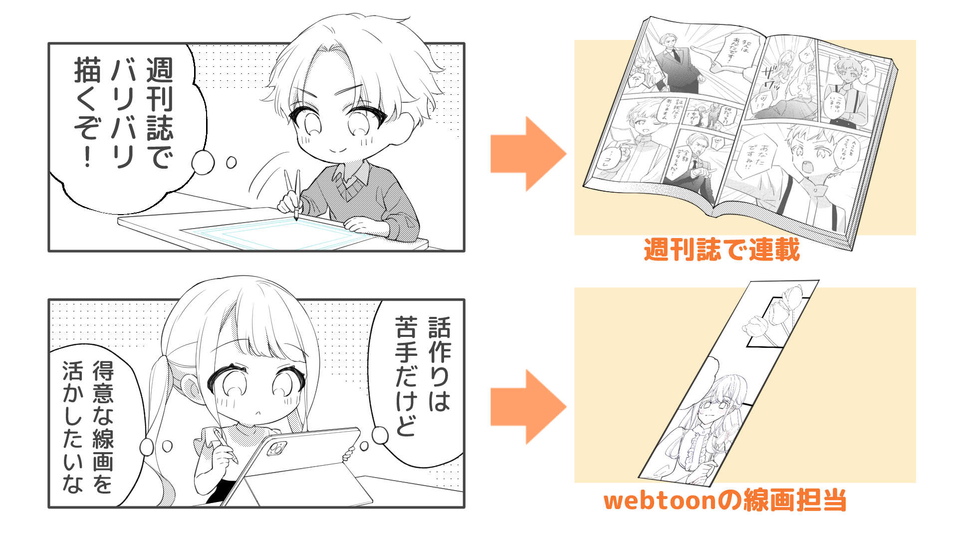 漫画家を目指す前に、理想像を見直そう