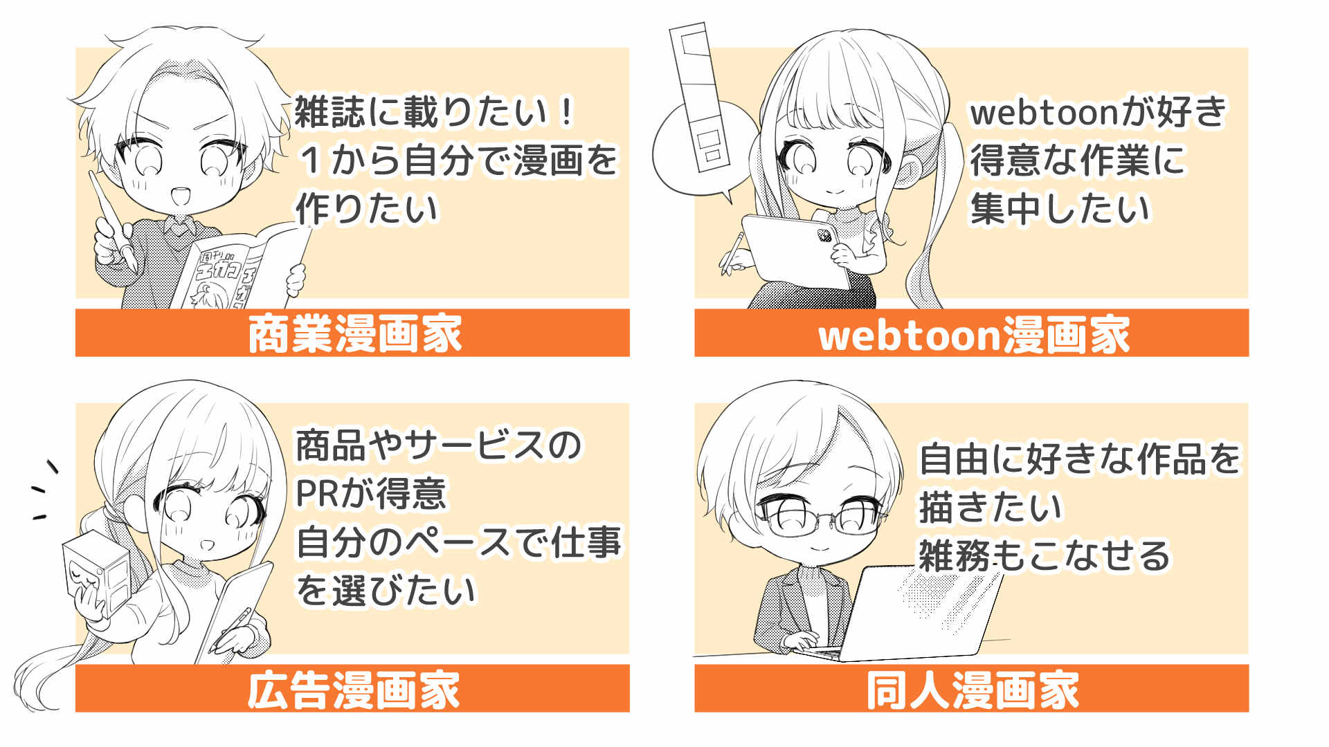 なりたい漫画家の種類を絞ろう