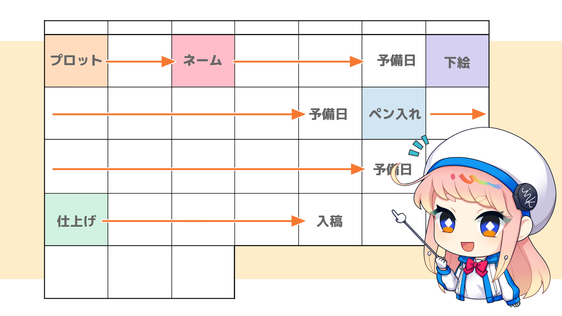 〆切を設定し、スケジュールを決めて漫画を描こう