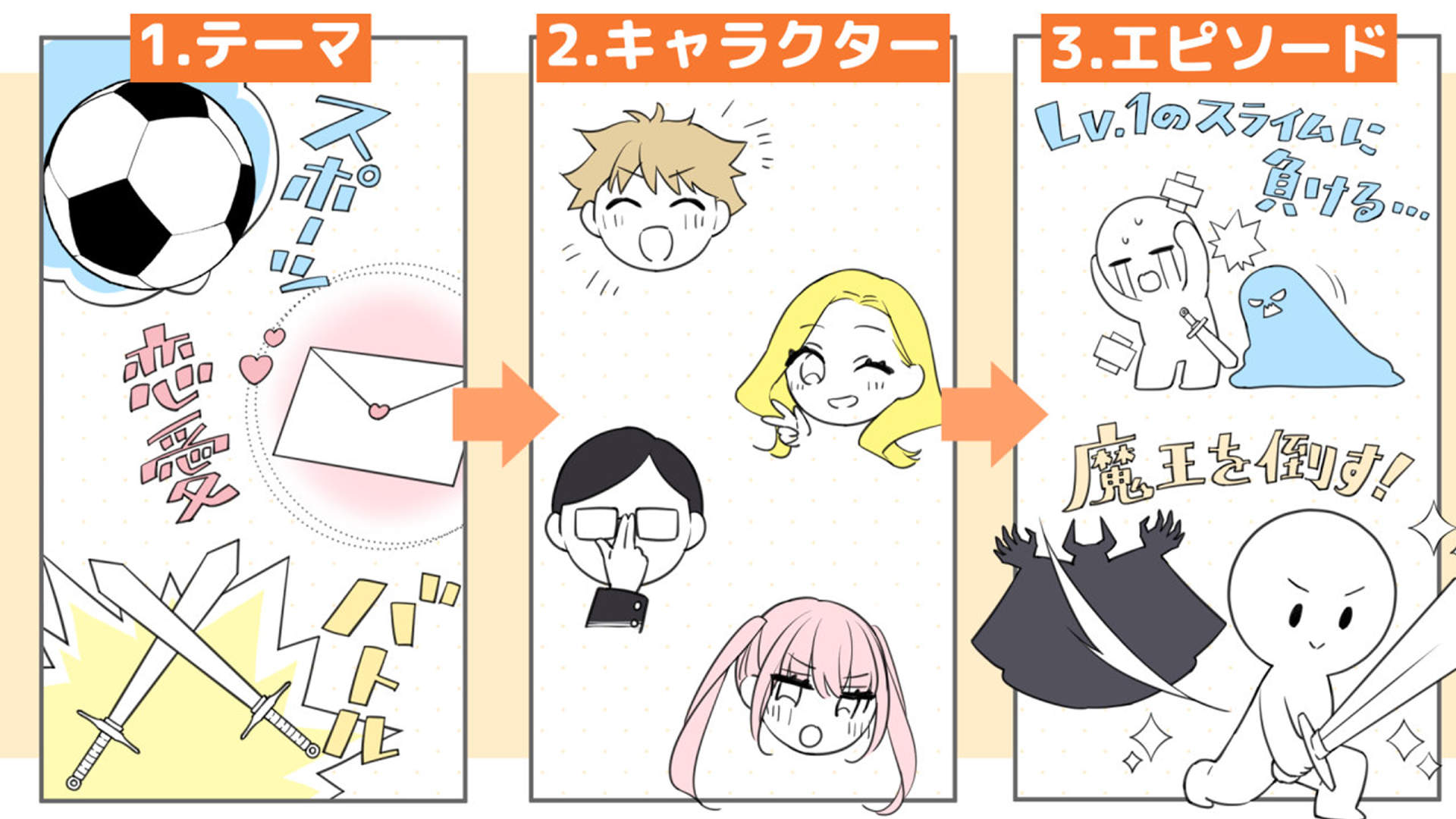 話の軸、キャラクター、世界観を深掘りしよう