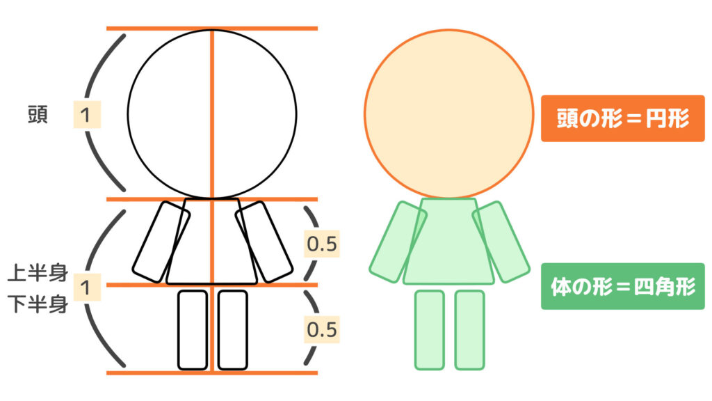 手順1:二頭身キャラのアタリを描く