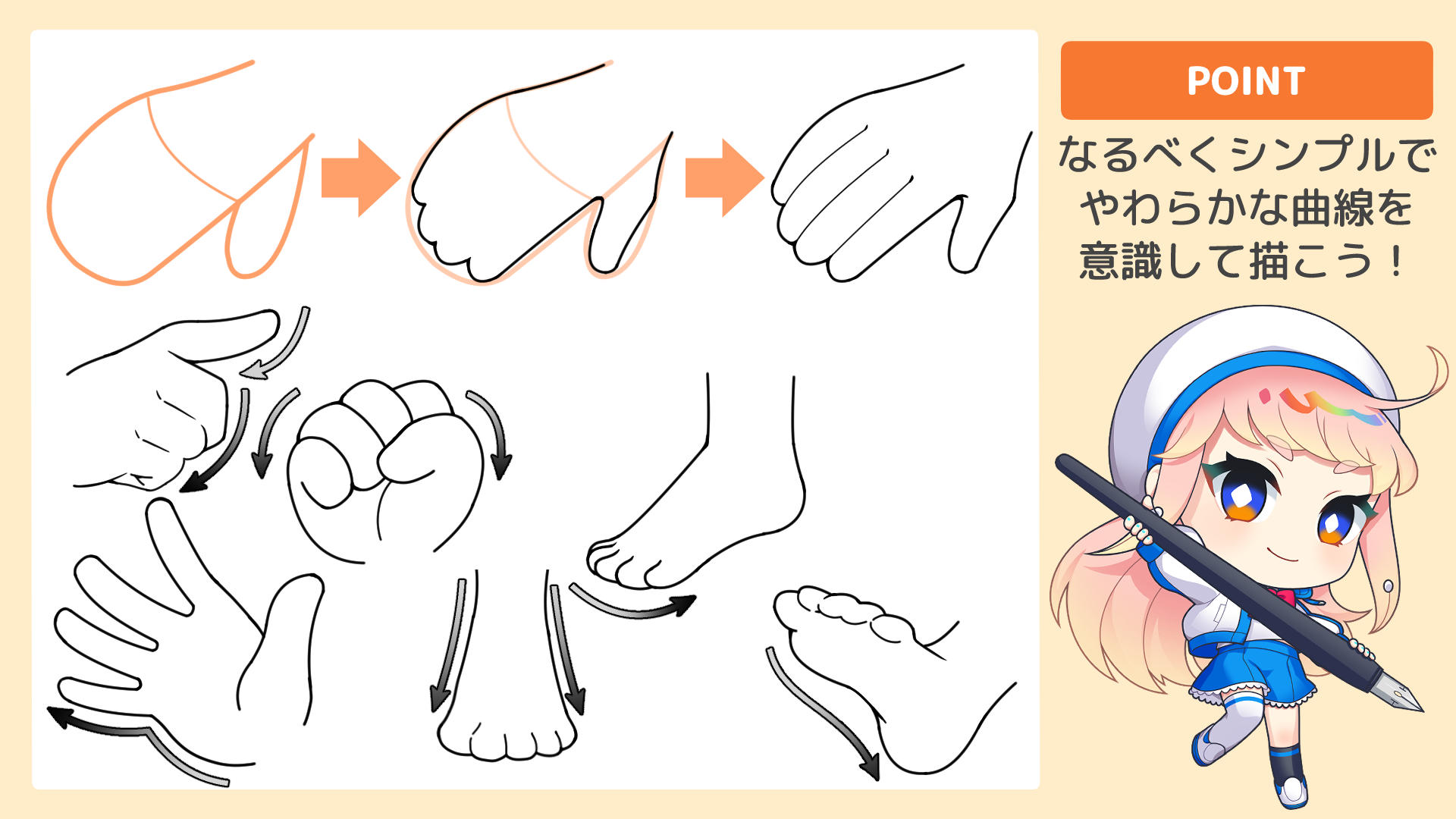 素体の描き方について