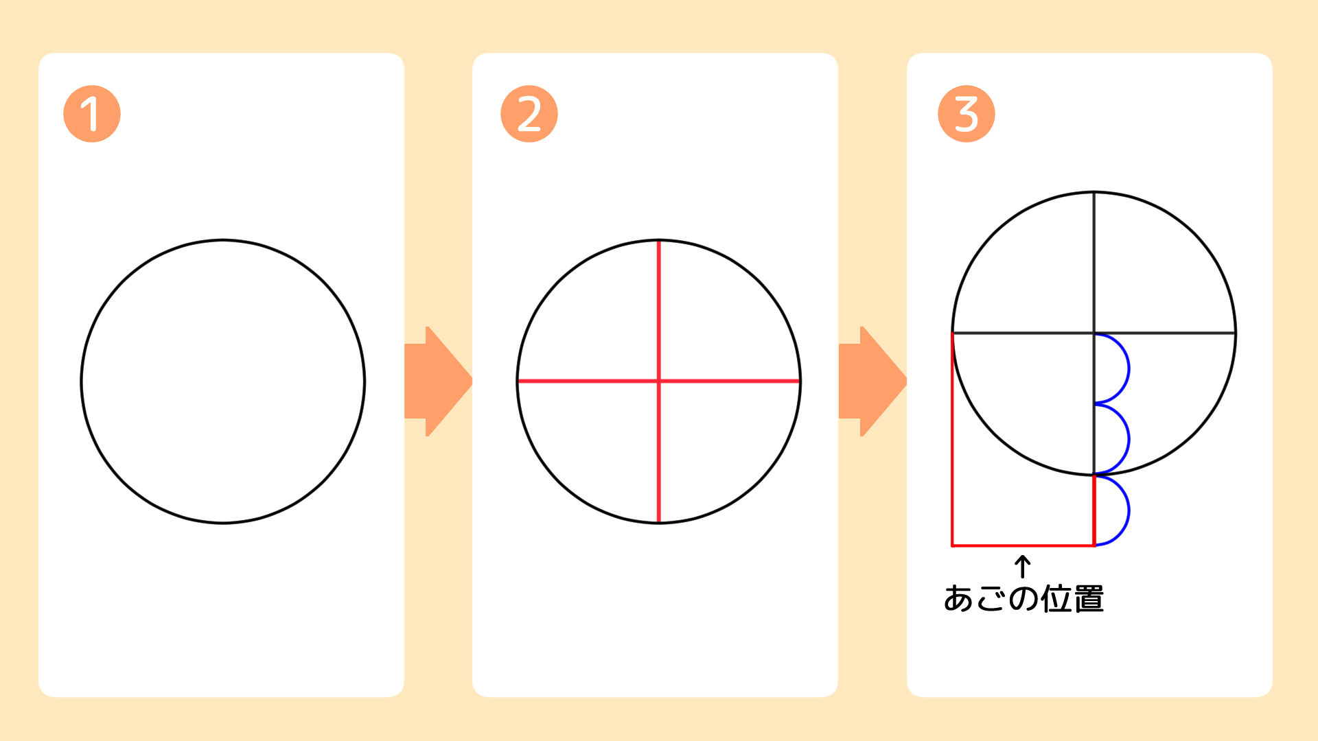 輪郭のアタリを描こう