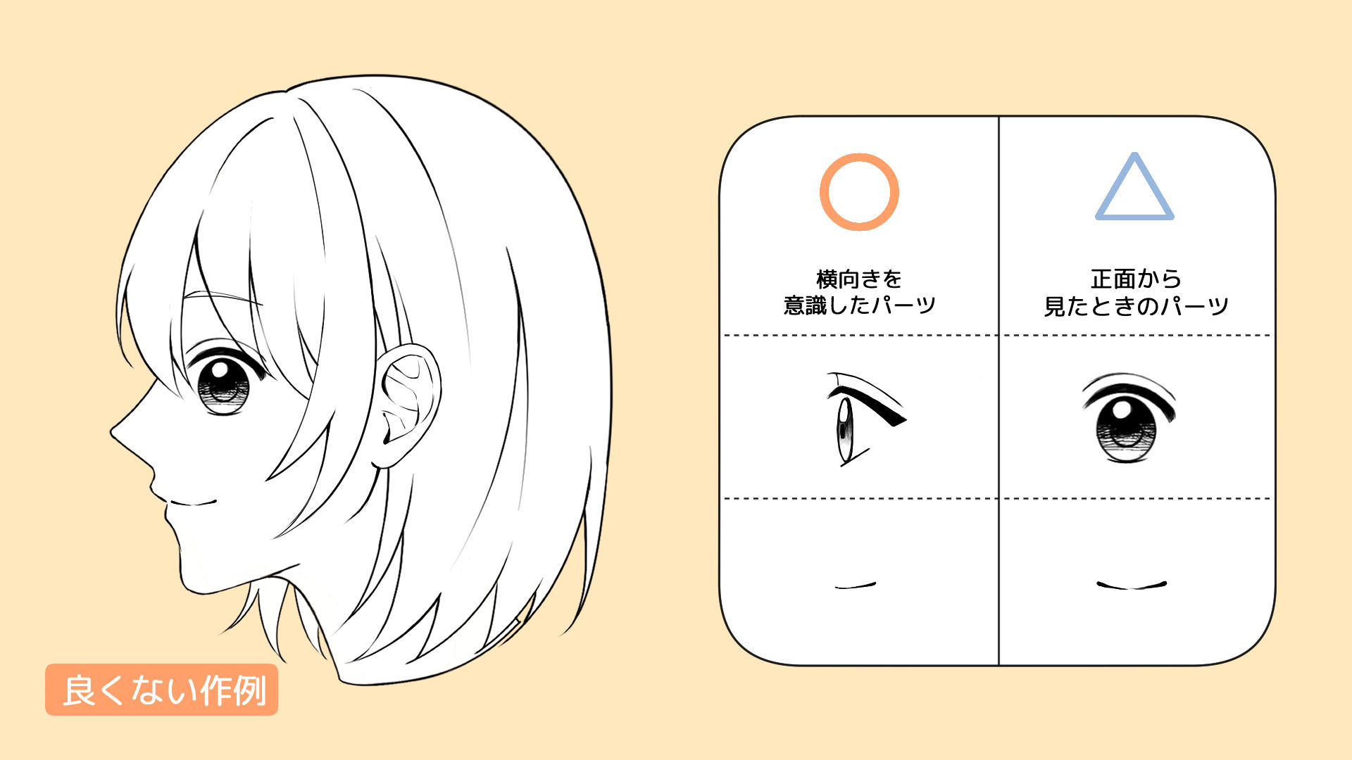 失敗例1、目や口が正面顔と同じ形