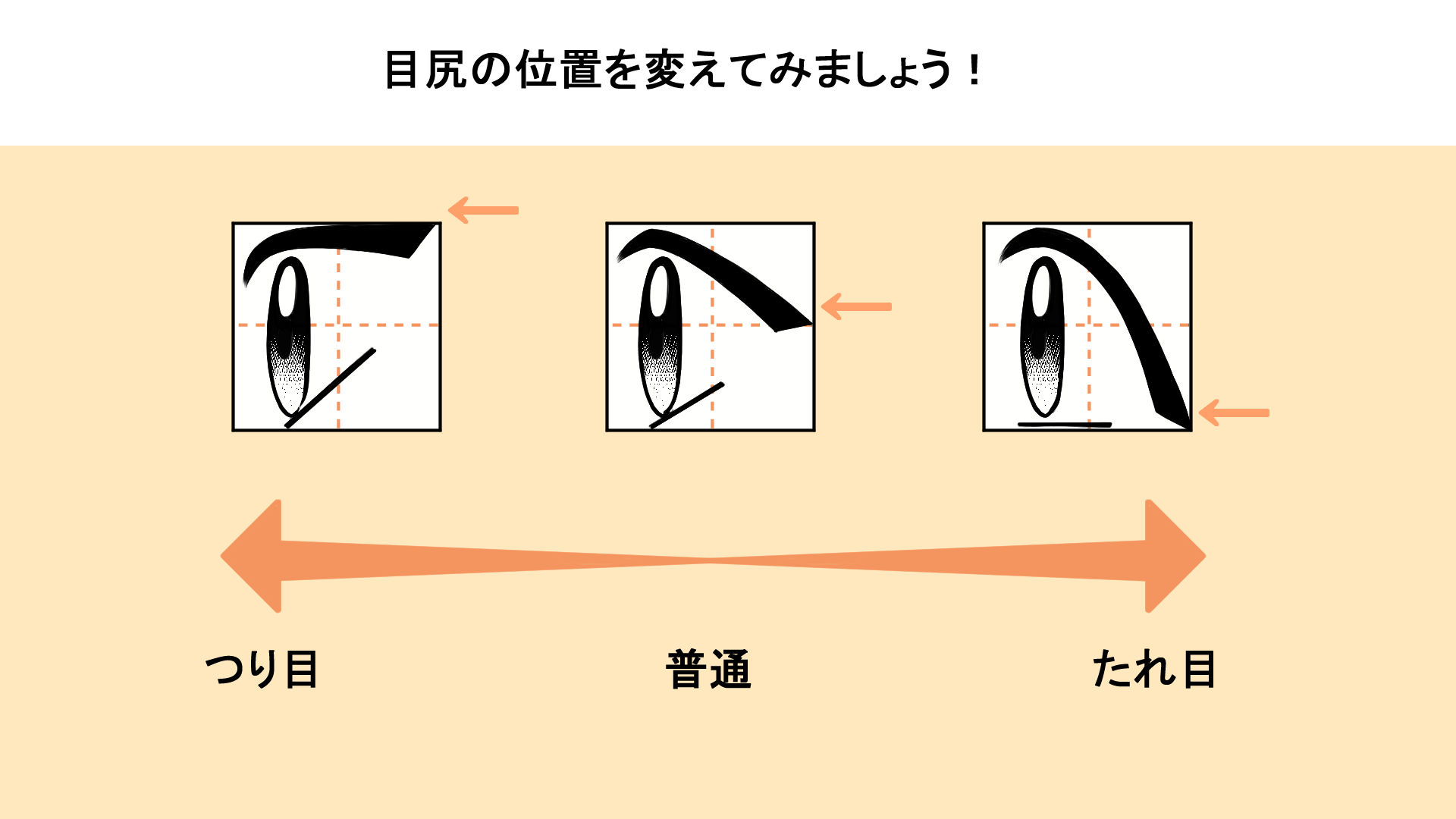 個性に合わせて横顔の目を描き分けよう