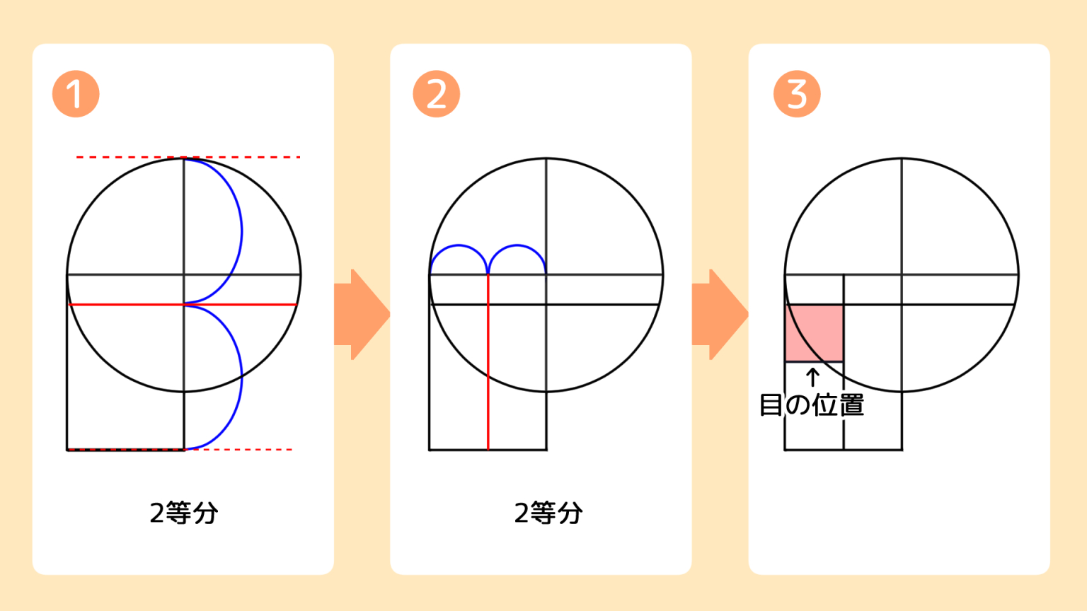 目の位置を決めよう