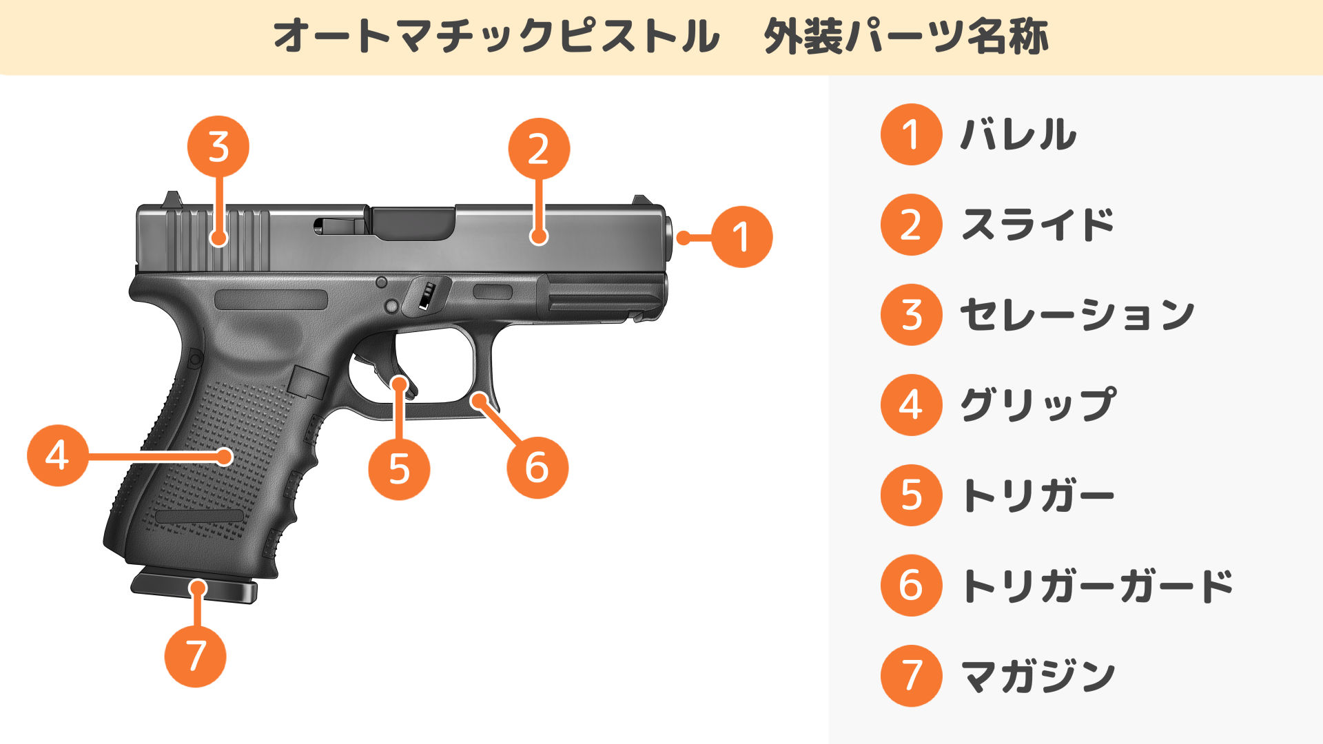 オートマチックピストル 外装パーツ名称