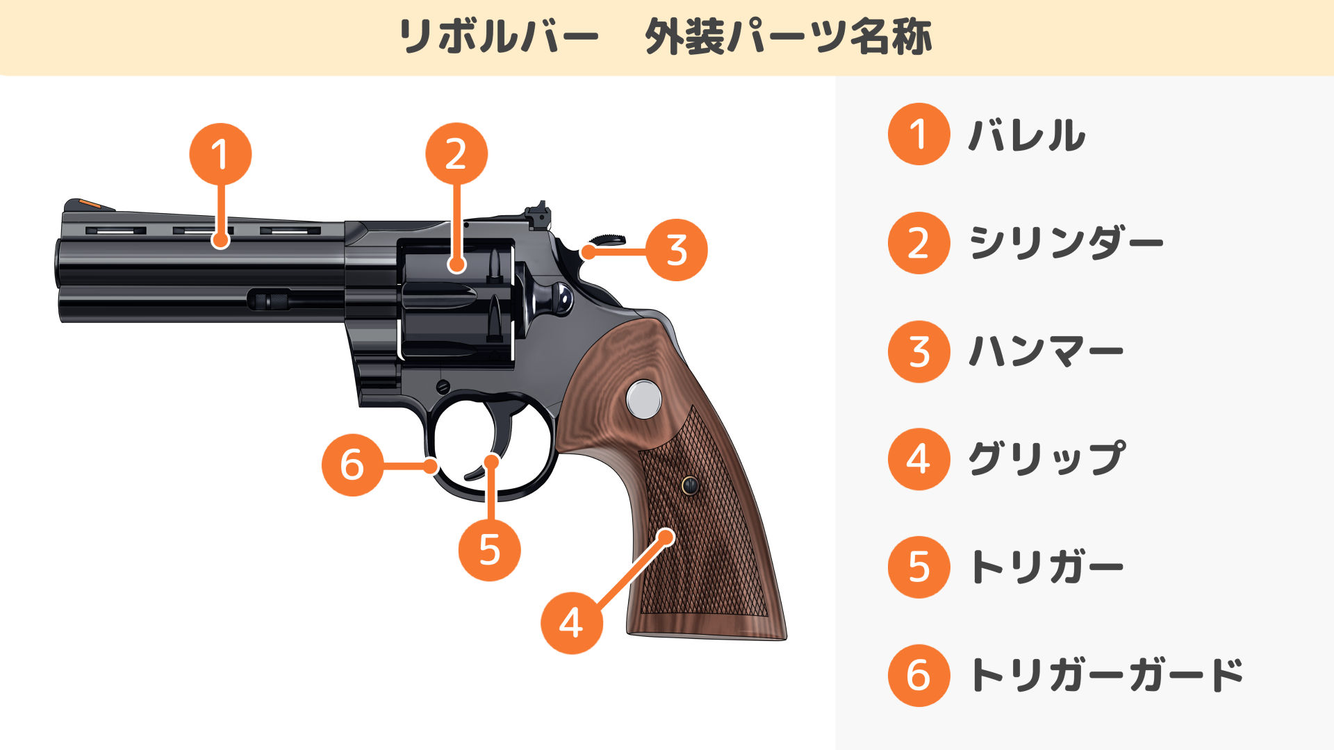 リボルバー 外装パーツ名称