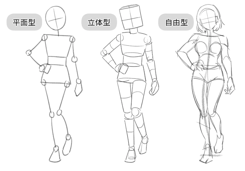 丸や三角や四角で形を捉えた全身のイラスト
