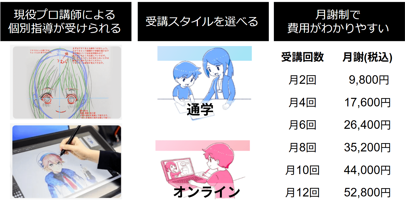 egacoは指導面はもちろん、費用面についても安心して通える体制を整えています