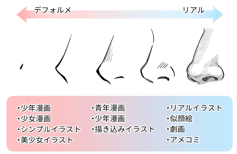 鼻の描き方のコツ