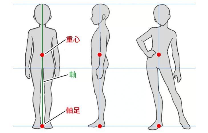 ポーズの付いた人物を描く際のポイント