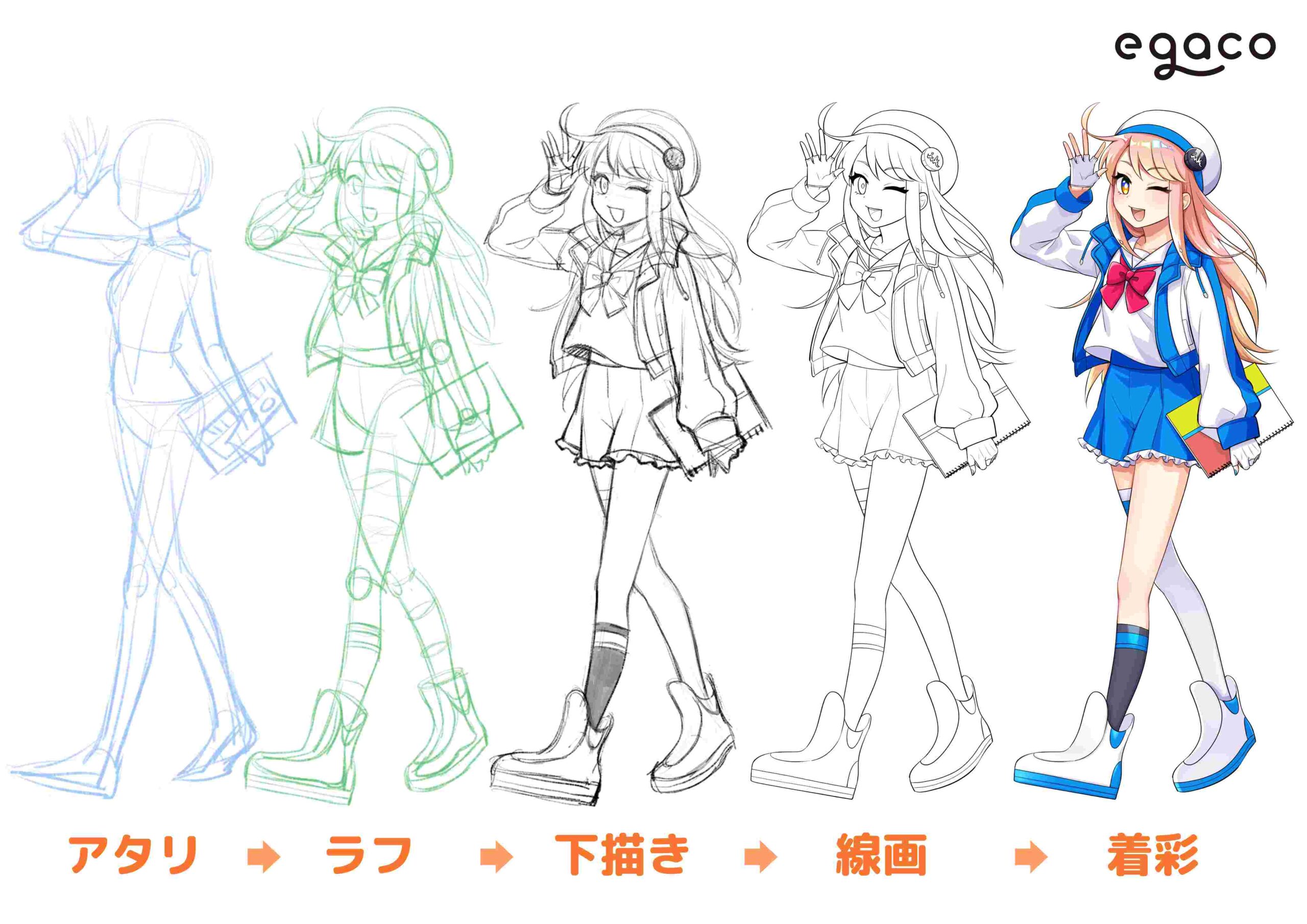 イラストを描く際の基本的な手順