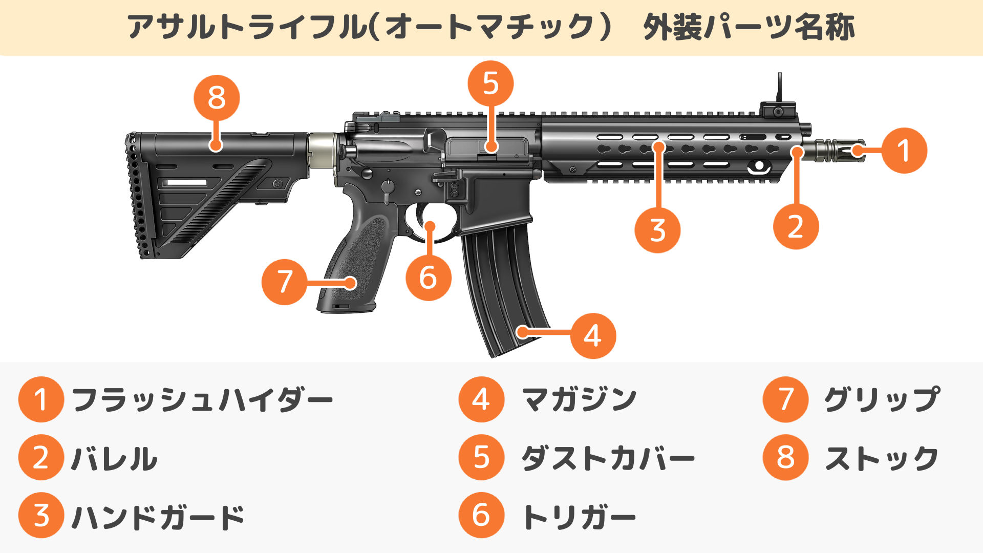 アサルトライフル（オートマチック） 外装パーツ名称