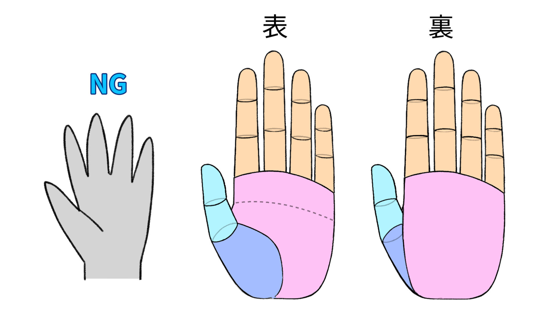手を4つのパーツに分けよう
