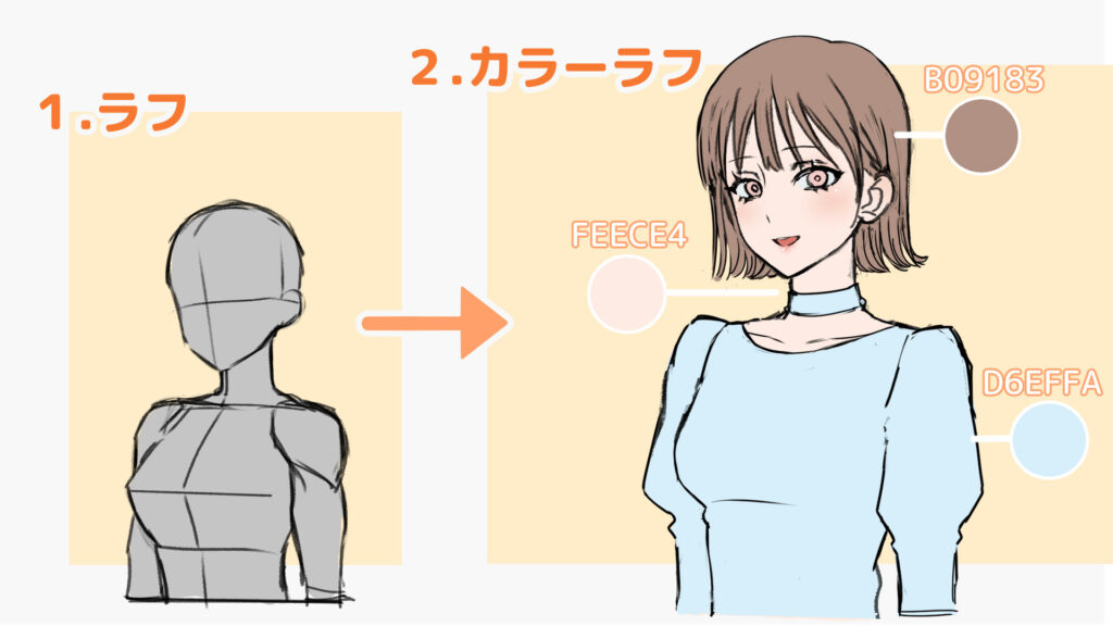 ラフを描く
