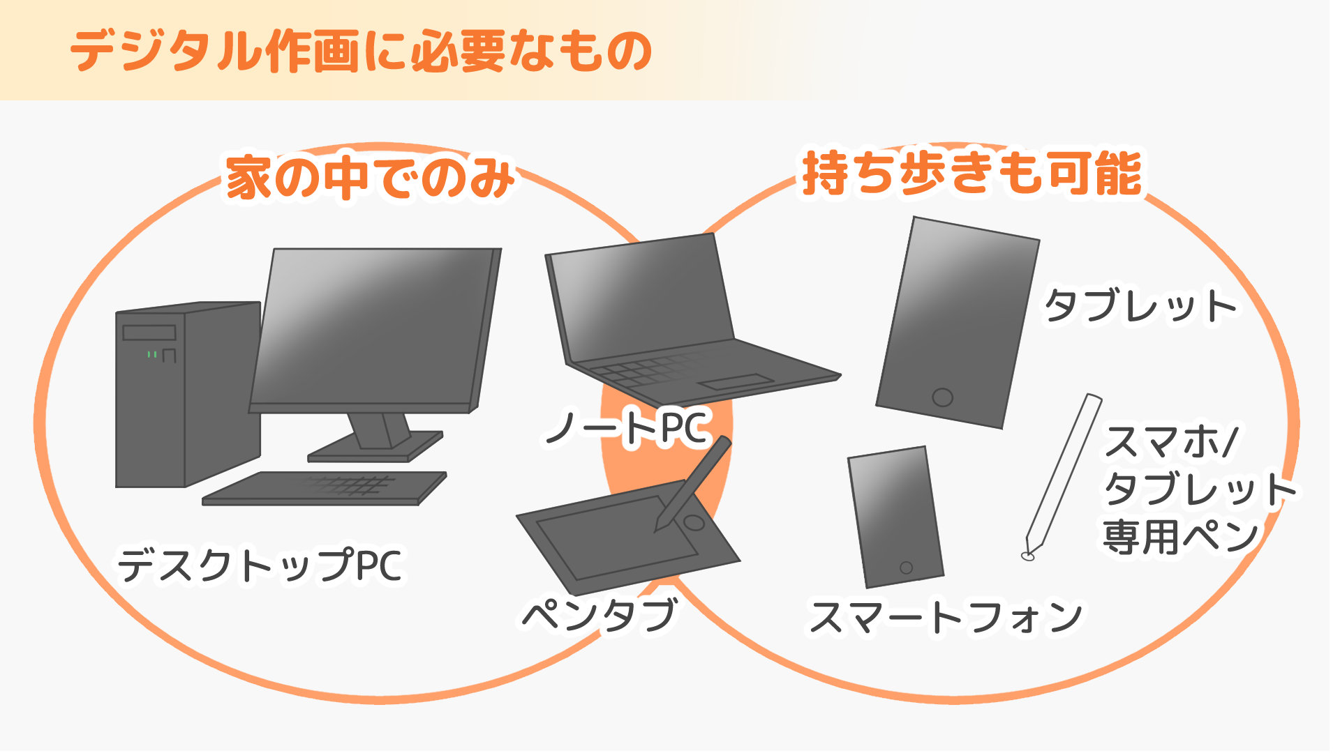 デジタル作画で必要なもの