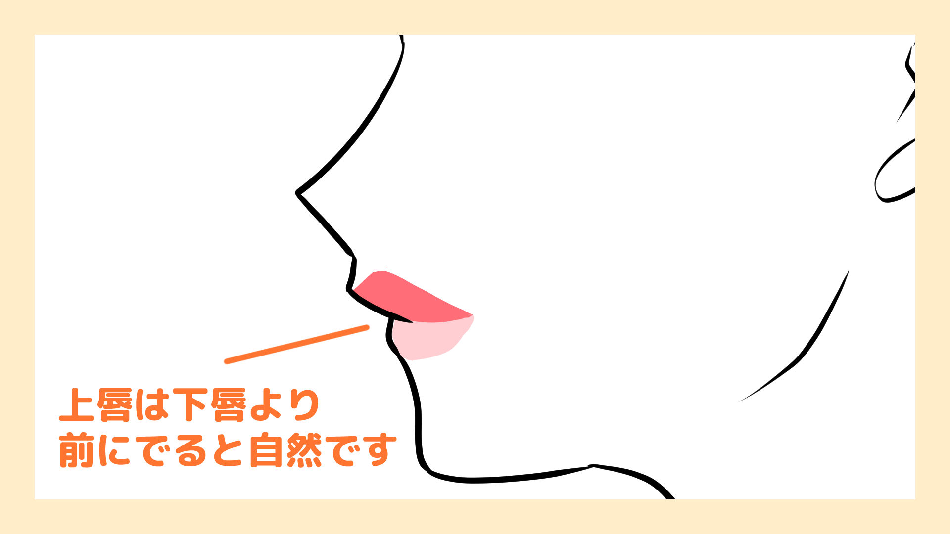 上下の唇の重なり方を知ろう