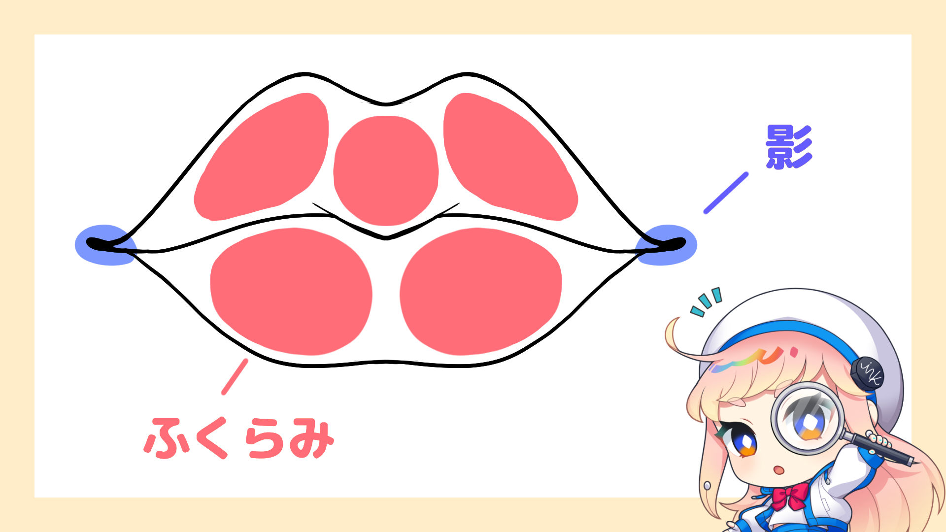 唇の凹凸について知ろう