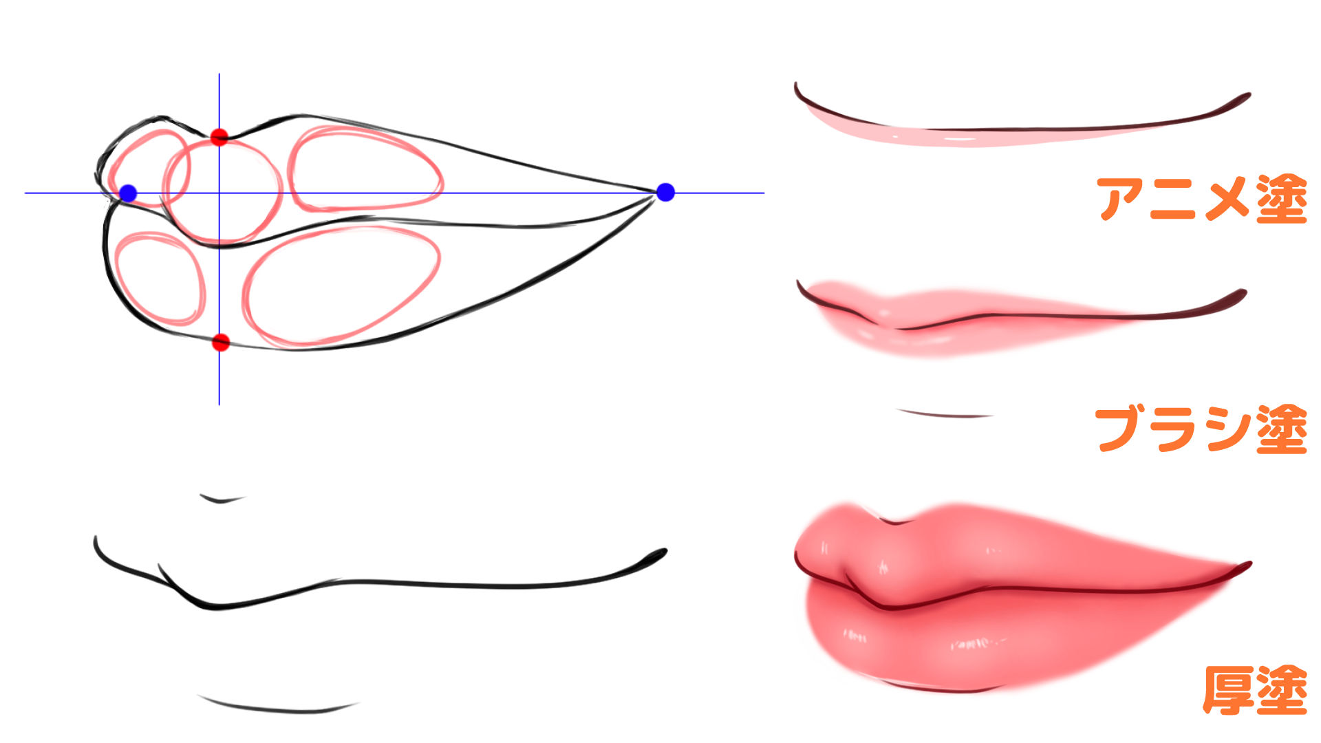 角度がついたときの唇の描き方