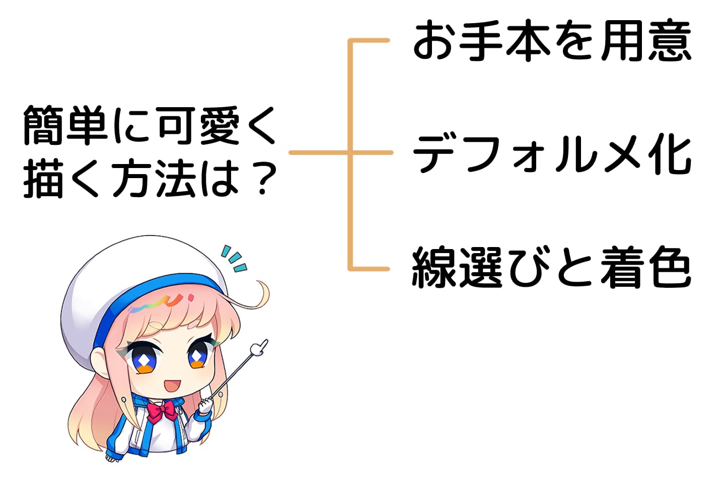 キャラクターを簡単に描くための3つのポイント