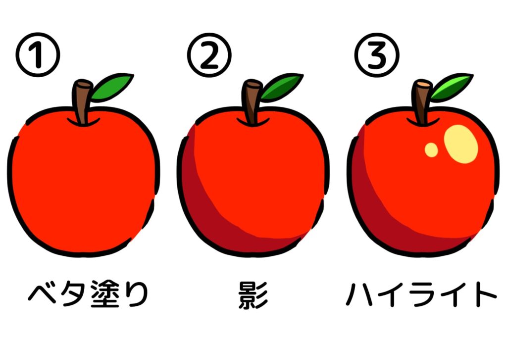 色塗りの手順