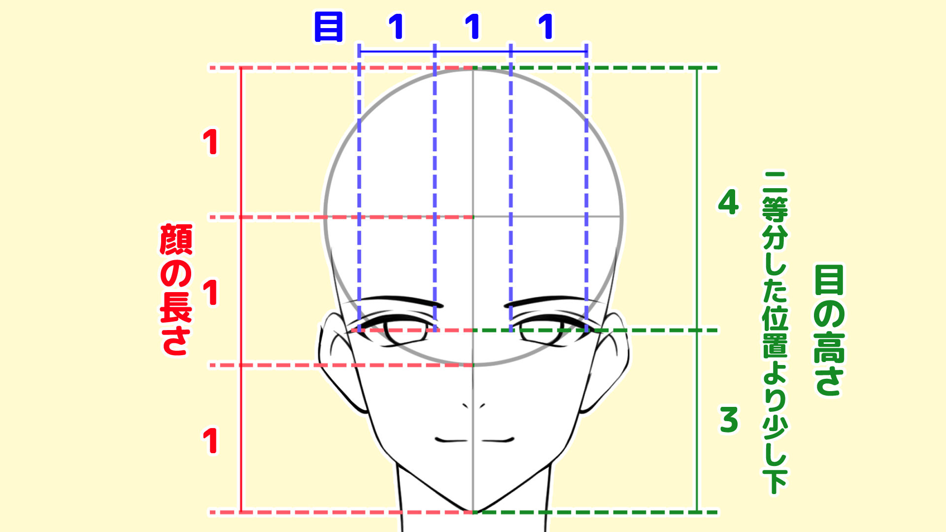 イケメンのパーツの配置、顔と目の説明