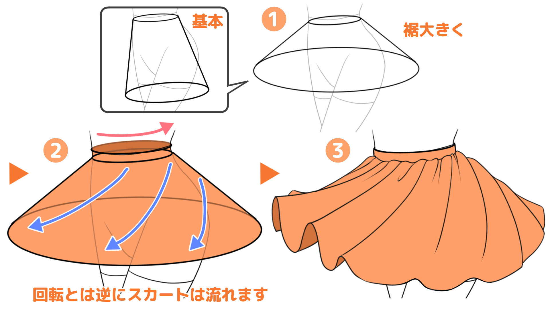 回転した時のスカート